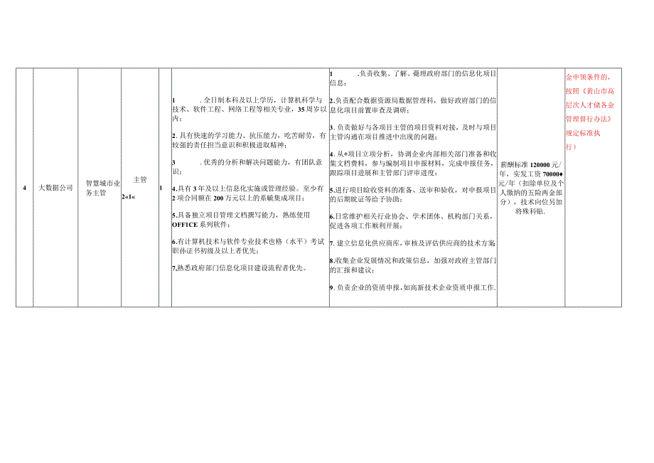 黄山市文化产业投资集团有限公司工作人员招聘计划表.docx_第3页