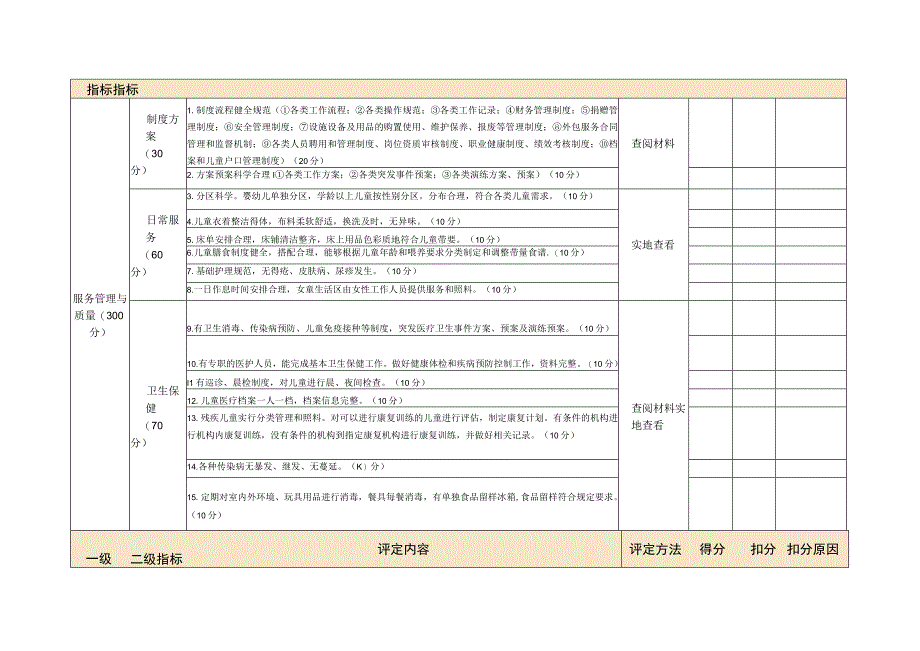 黑龙江省儿童福利机构等级评定细则.docx_第2页