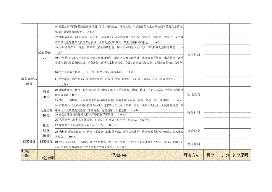 黑龙江省儿童福利机构等级评定细则.docx_第3页