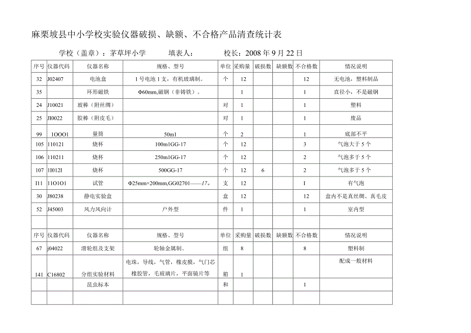 麻栗坡县中小学校实验仪器破损.docx_第1页