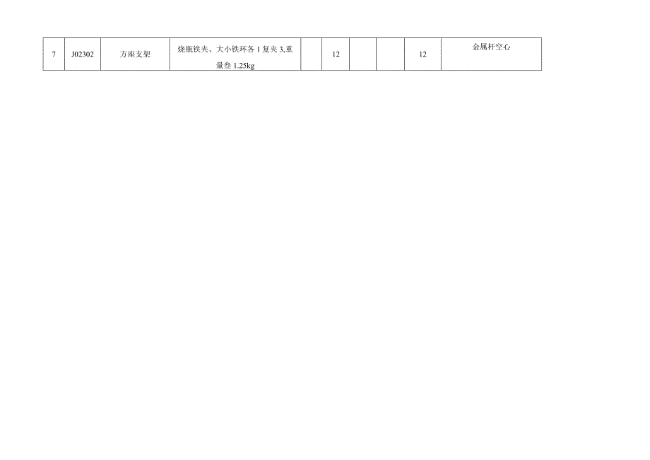 麻栗坡县中小学校实验仪器破损.docx_第3页