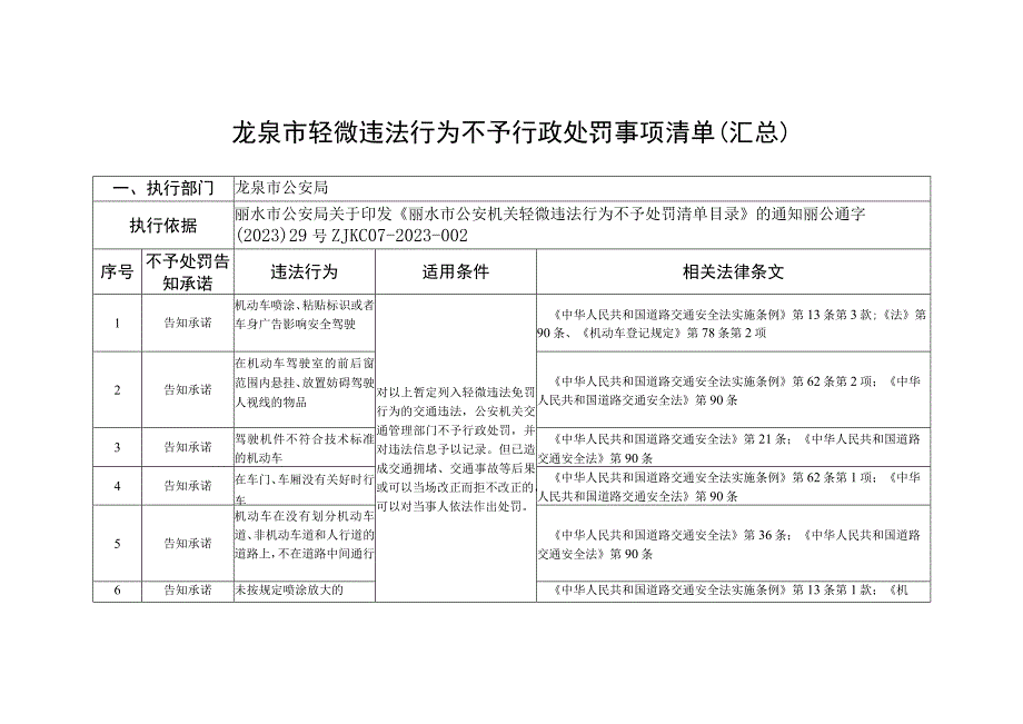 龙泉市轻微违法行为不予行政处罚事项清单汇总.docx_第1页