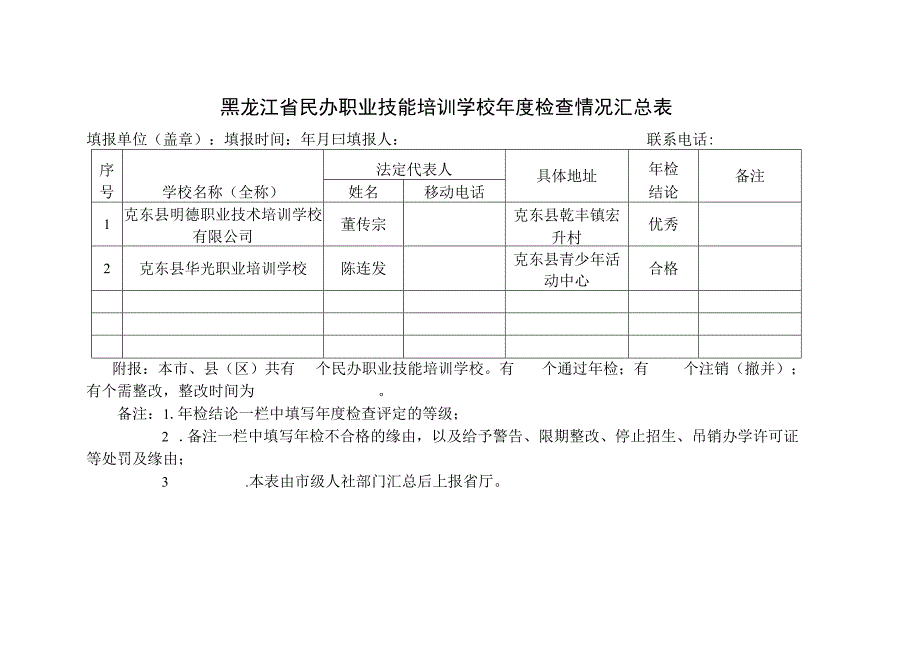 黑龙江省民办职业技能培训学校年度检查情况汇总表.docx_第1页