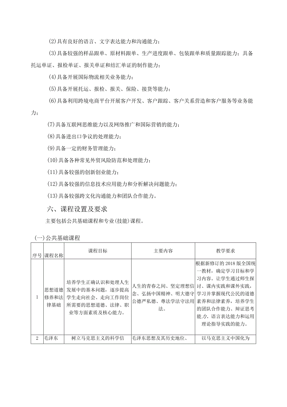 黑龙江商业职业学院国际商务跨境电商专业人才培养方案.docx_第3页