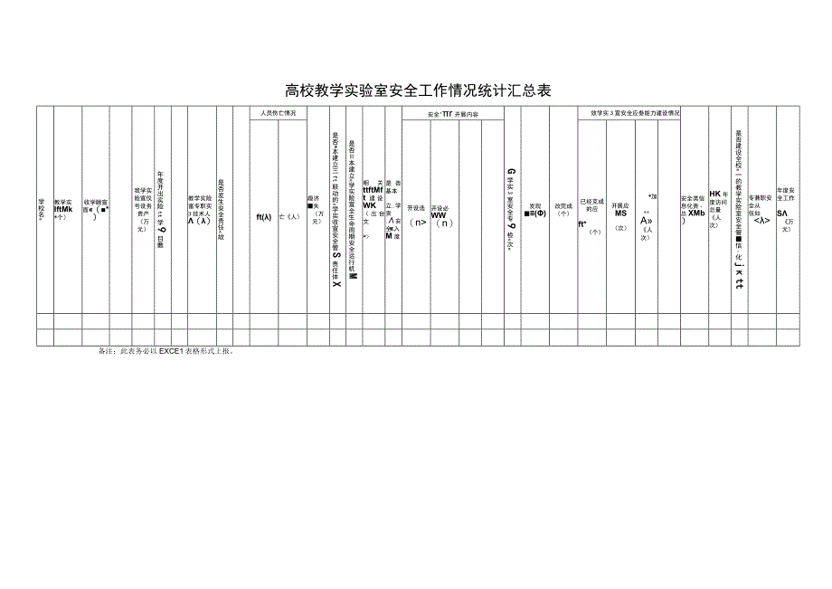 高校教学实验室安全工作情况统计汇总表.docx_第1页