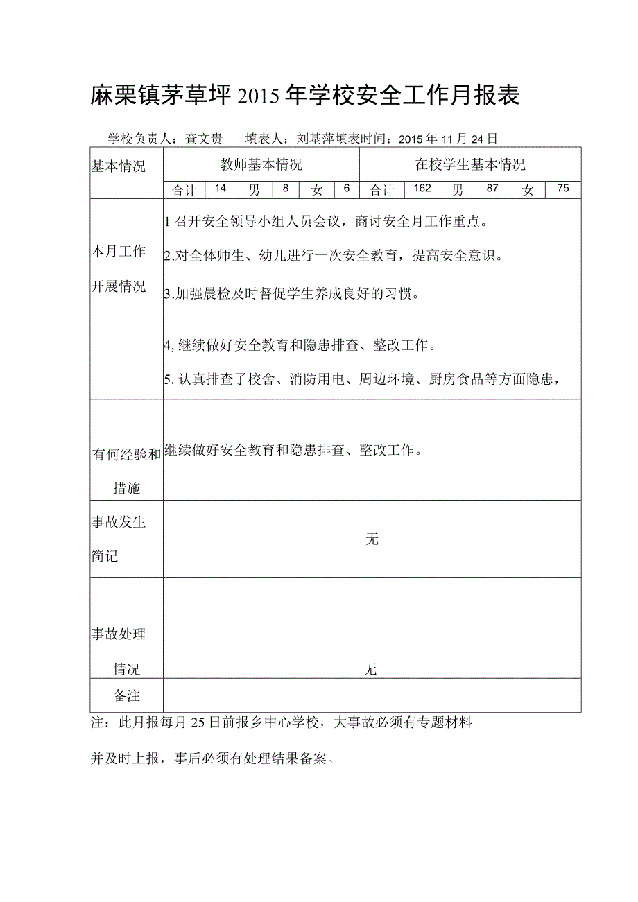 麻栗镇茅草坪2015年学校安全工作10月报表.docx_第1页