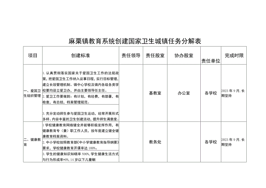 麻栗镇教育系统爱国卫生运动任务分解表.docx_第1页