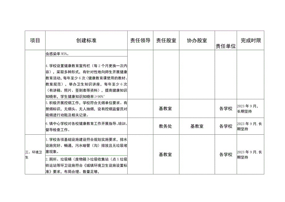 麻栗镇教育系统爱国卫生运动任务分解表.docx_第2页