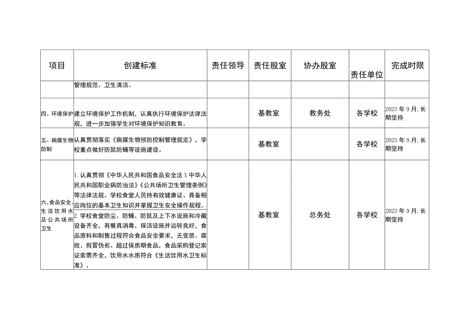 麻栗镇教育系统爱国卫生运动任务分解表.docx_第3页