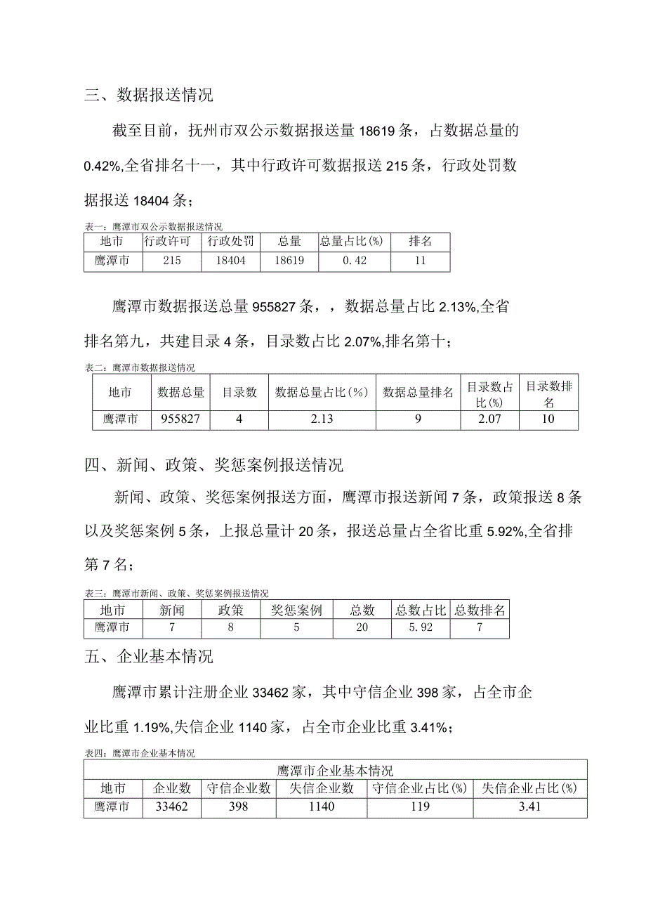 鹰潭市综合信用评价.docx_第2页