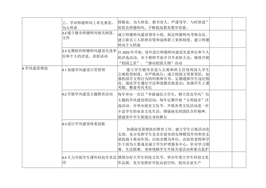 高校学院校园文化建设任务分解表.docx_第2页