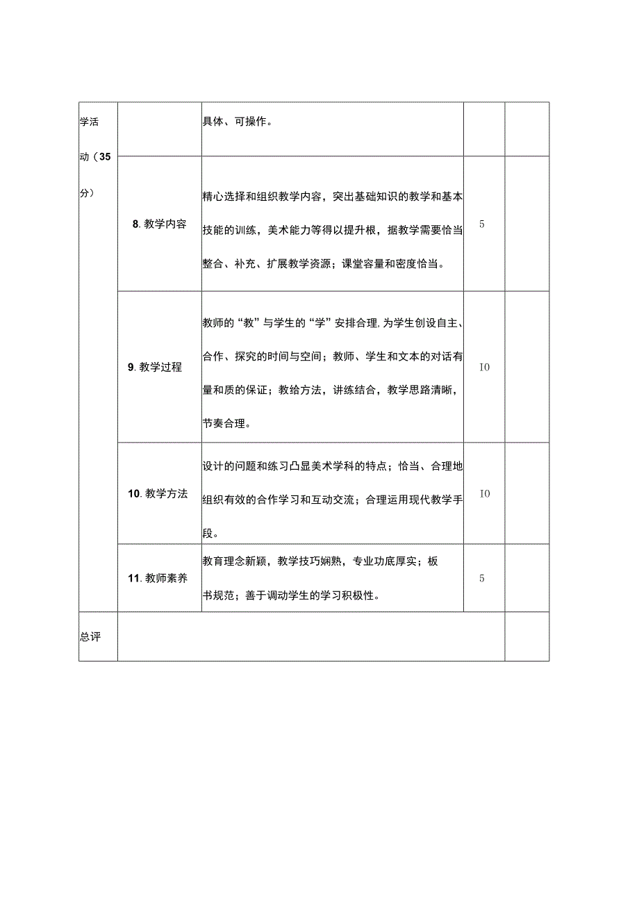 麻栗镇第四教研协作区教研活动课堂量化评分表.docx_第2页