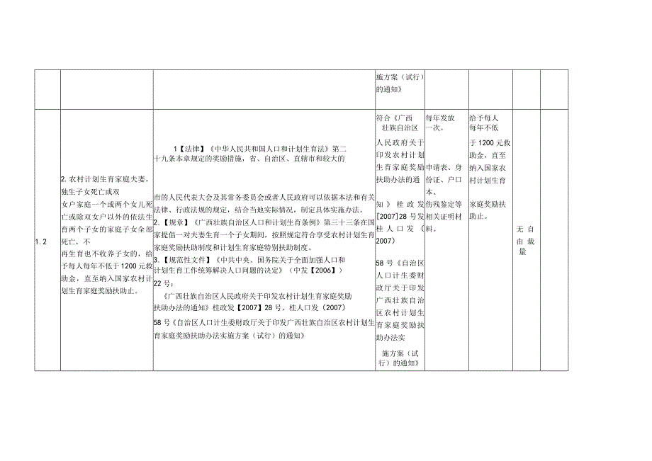 鱼峰区卫生和计划生育局行政强制自由裁量量化标准.docx_第2页