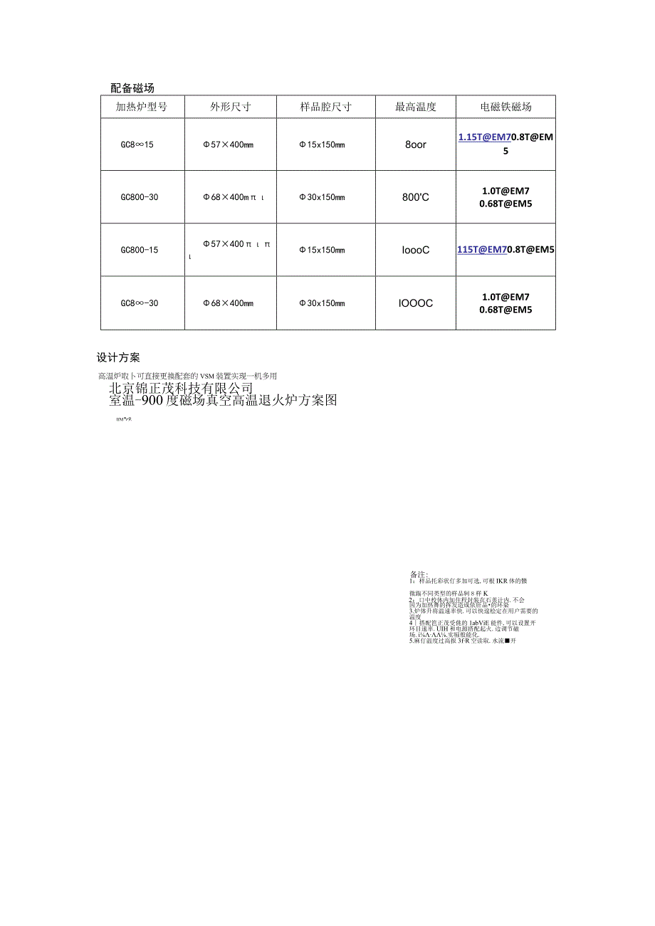 高温磁场退火炉.docx_第3页