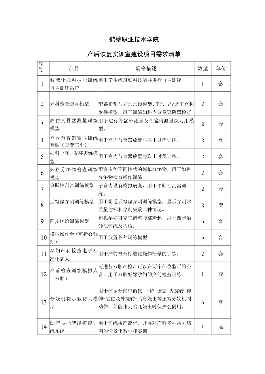 鹤壁职业技术学院产后恢复实训室建设项目需求清单.docx_第1页