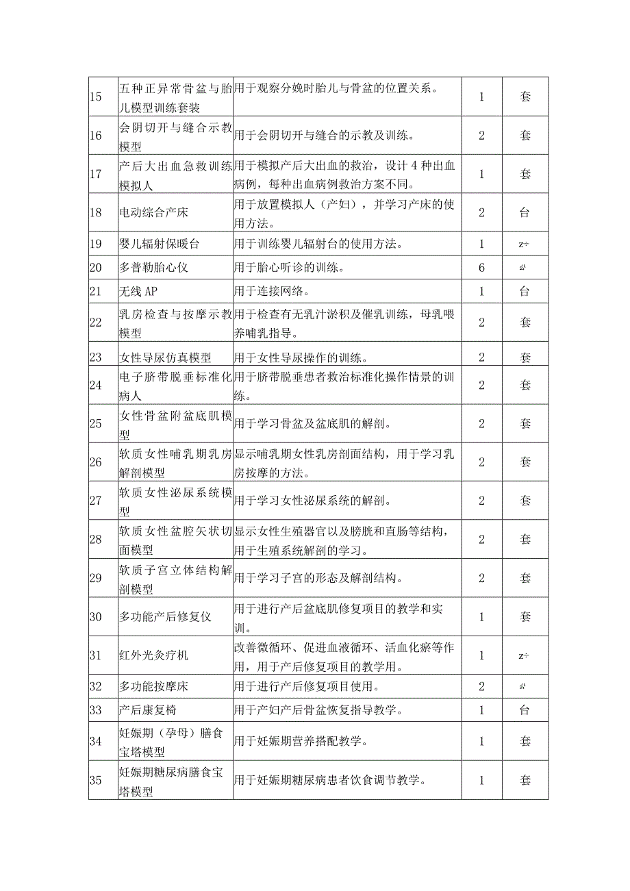 鹤壁职业技术学院产后恢复实训室建设项目需求清单.docx_第2页