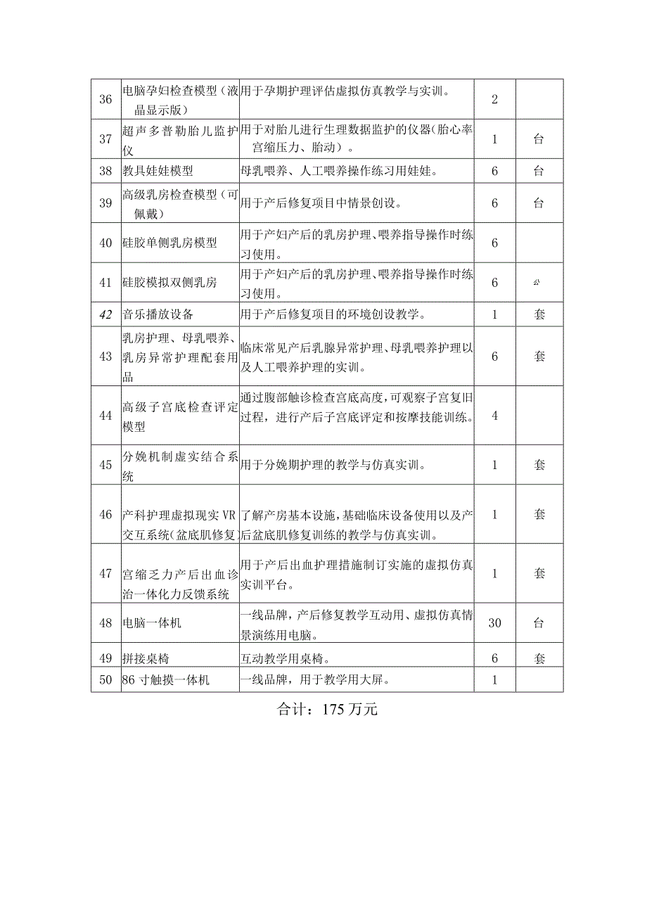 鹤壁职业技术学院产后恢复实训室建设项目需求清单.docx_第3页