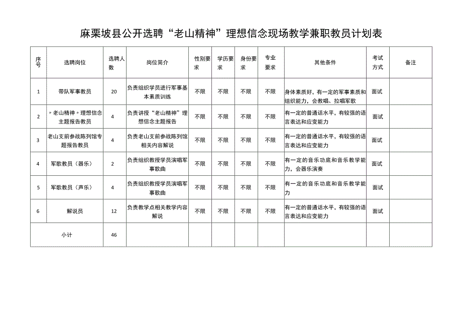 麻栗坡县公开选聘“老山精神”理想信念现场教学兼职教员计划表.docx_第1页