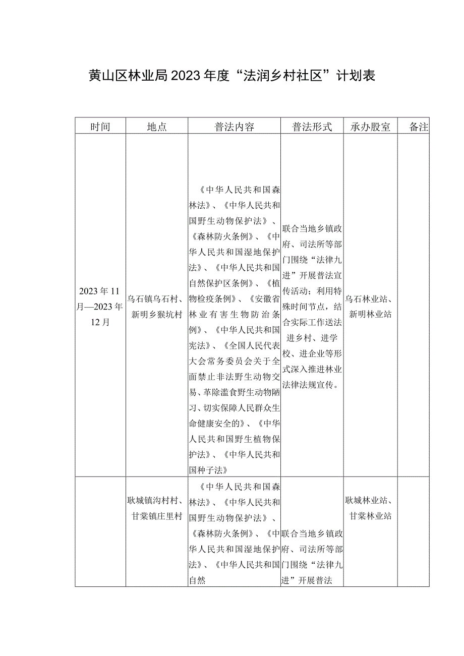 黄山区林业局2023年度法润乡村社区计划表.docx_第1页