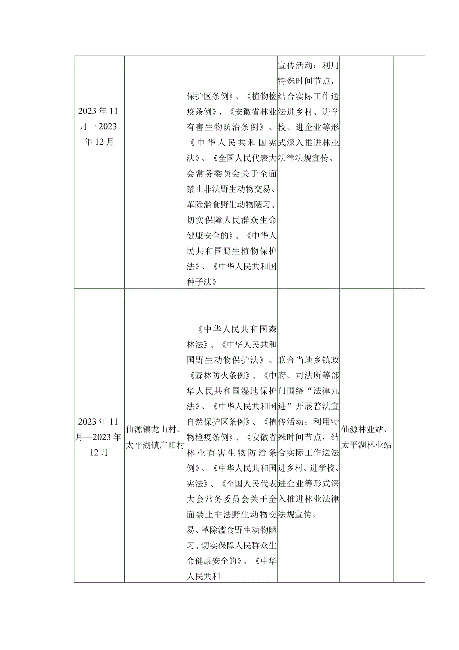 黄山区林业局2023年度法润乡村社区计划表.docx_第2页