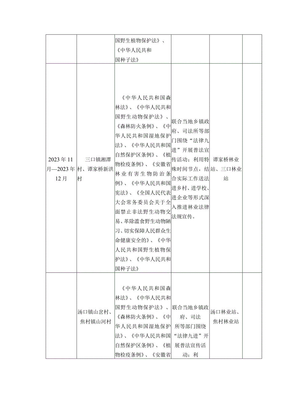 黄山区林业局2023年度法润乡村社区计划表.docx_第3页