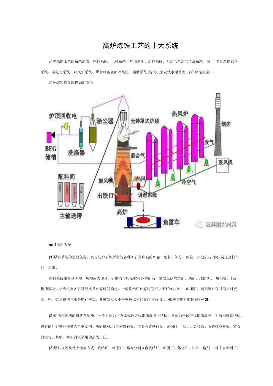 高炉炼铁工艺的十大系统.docx_第1页