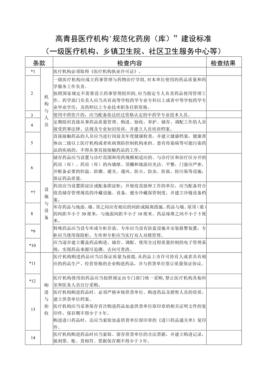 高青县医疗机构“规范化药房库”建设标准.docx_第1页