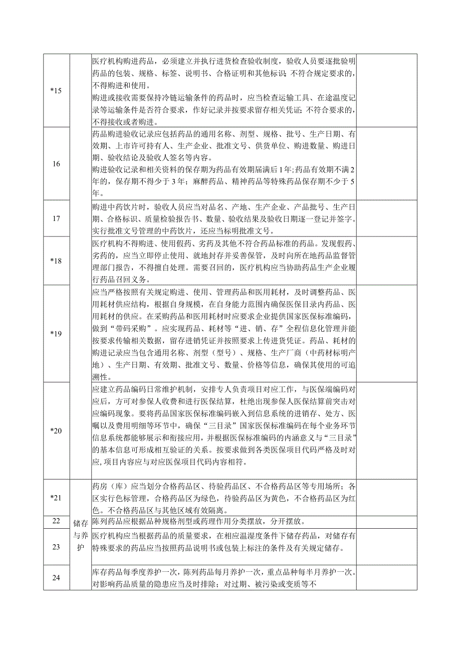 高青县医疗机构“规范化药房库”建设标准.docx_第2页