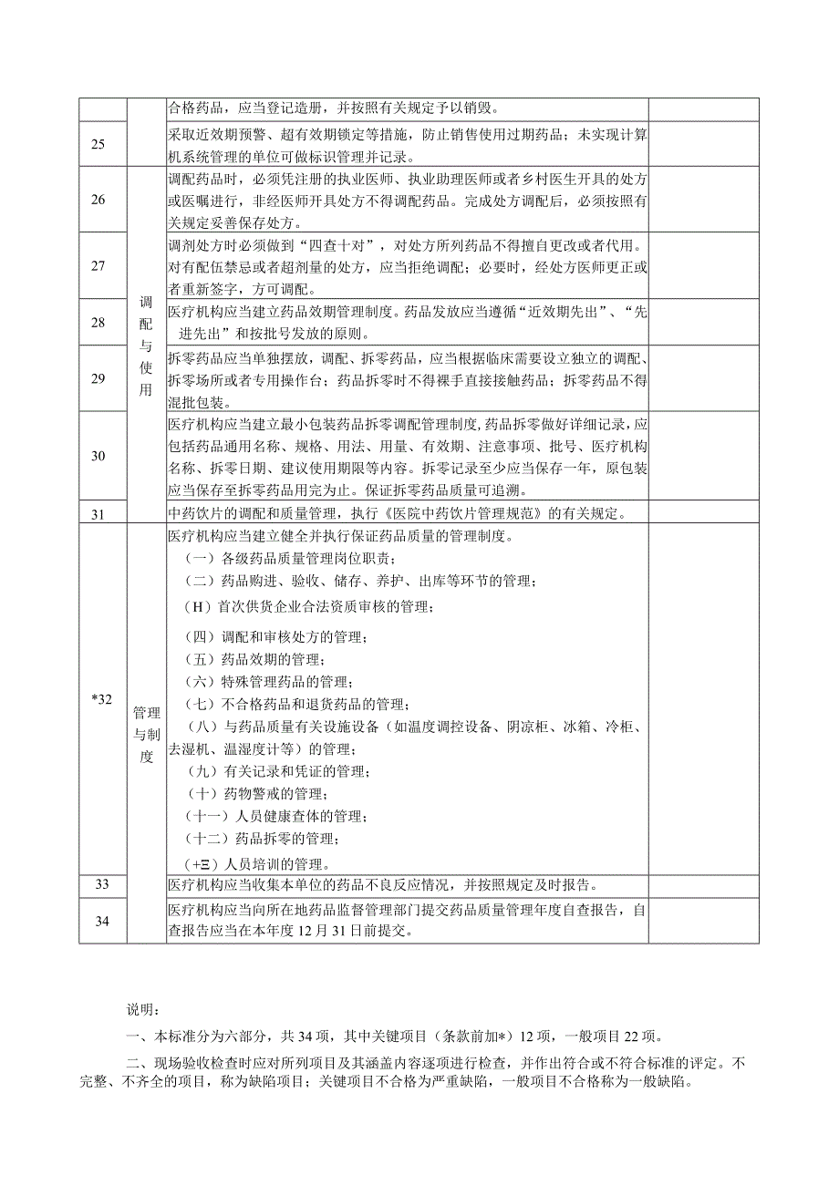 高青县医疗机构“规范化药房库”建设标准.docx_第3页