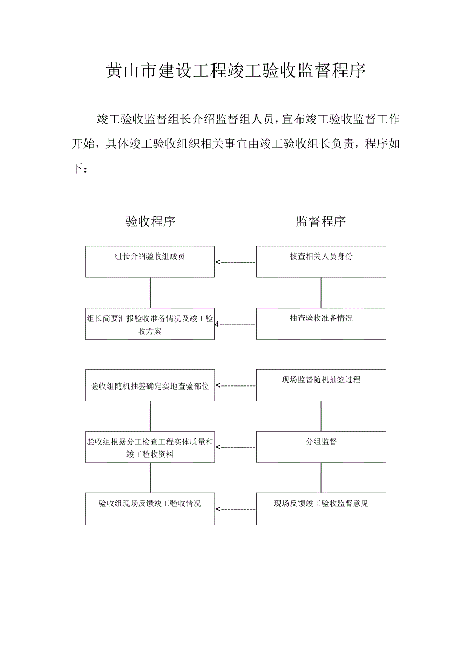 黄山市建设工程竣工验收监督程序.docx_第1页