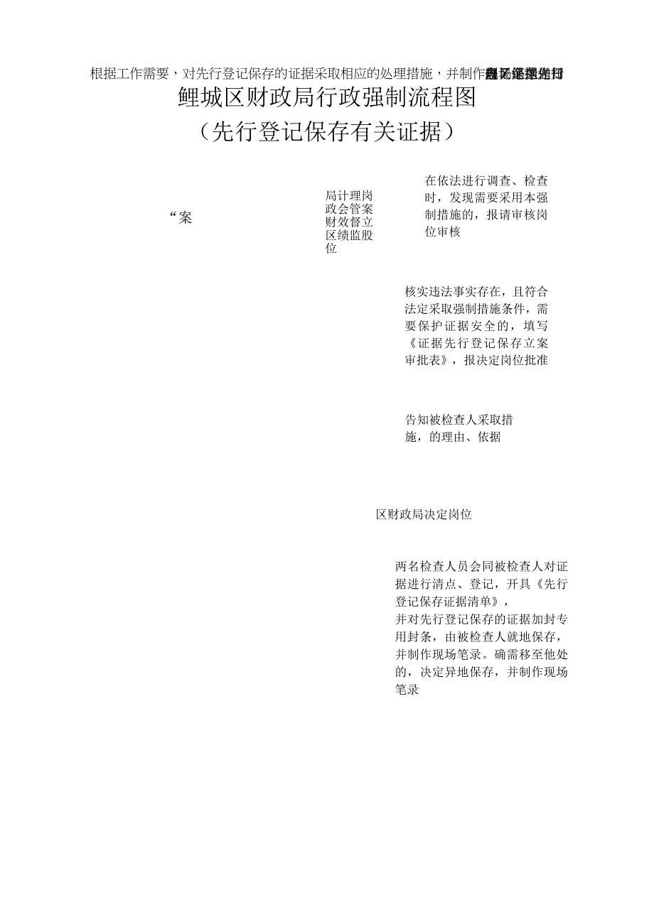 鲤城区财政局行政强制流程图先行登记保存有关证据.docx_第1页