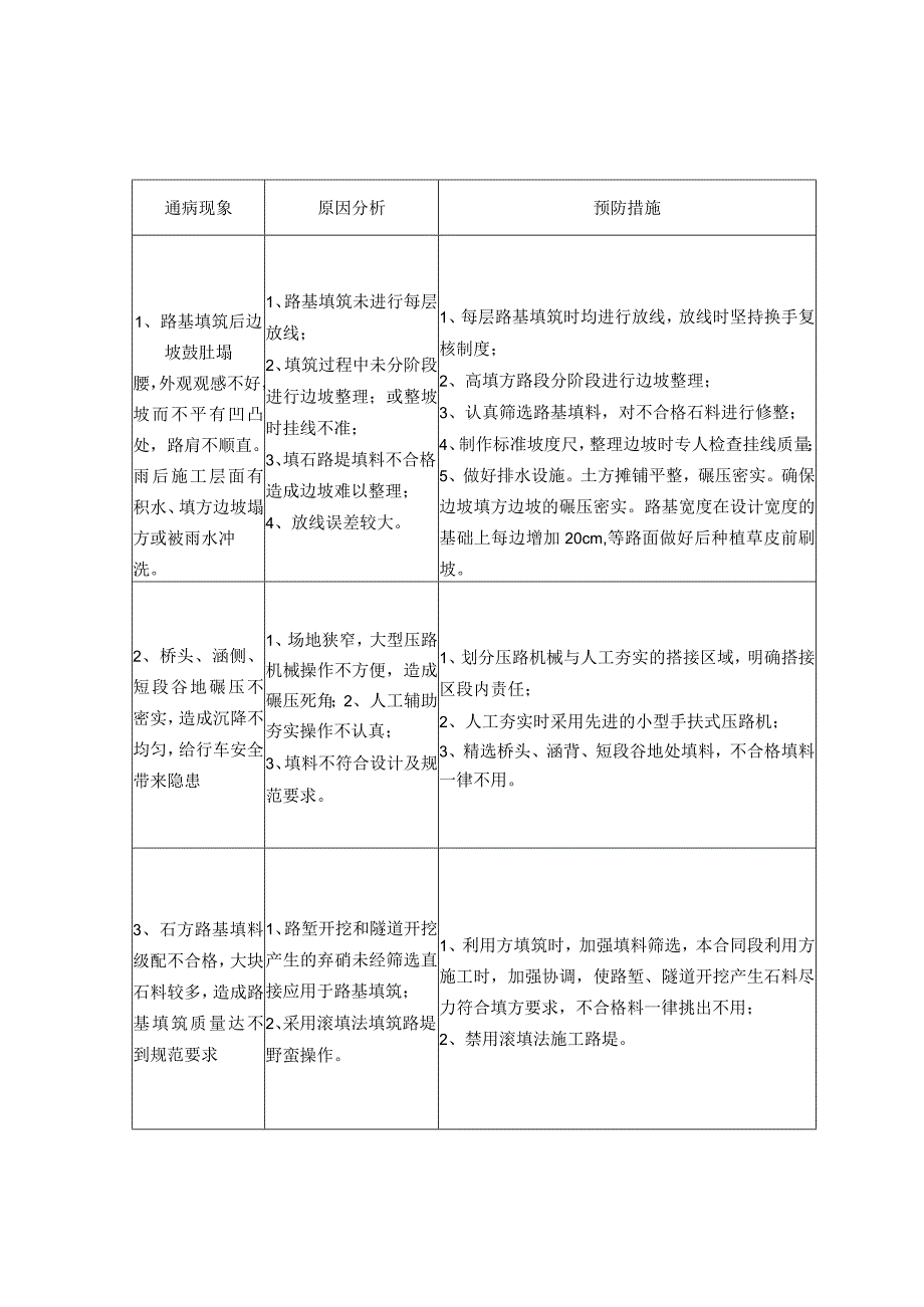 高速公路质量通病原因分析及预防措施表.docx_第1页