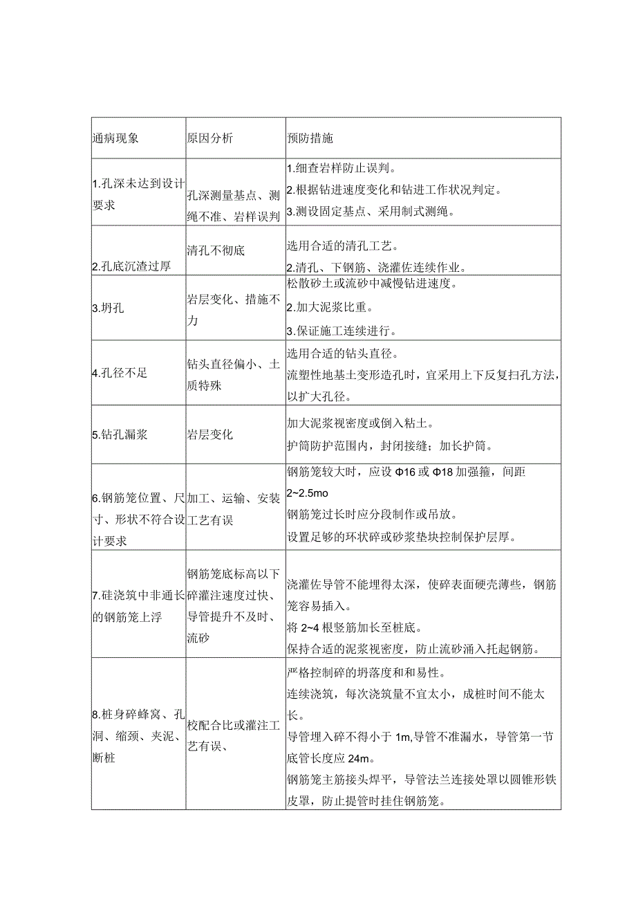 高速公路质量通病原因分析及预防措施表.docx_第2页