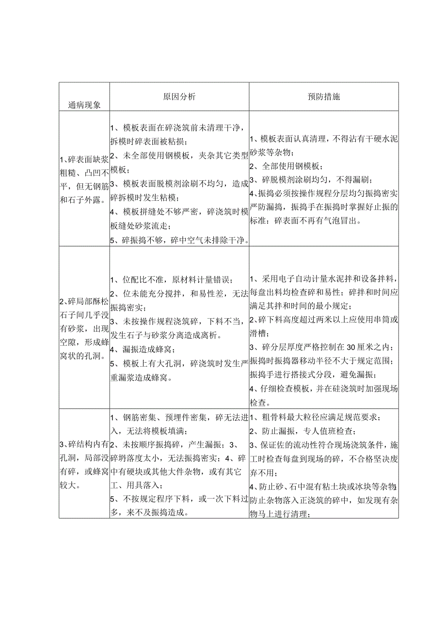 高速公路质量通病原因分析及预防措施表.docx_第3页