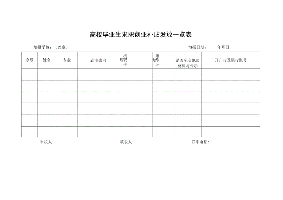 高校毕业生求职创业补贴申请表.docx_第2页