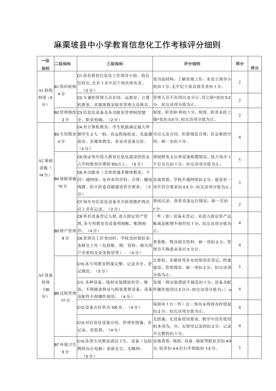 麻栗坡县中小学教育信息化工作考核评分细则.docx_第1页