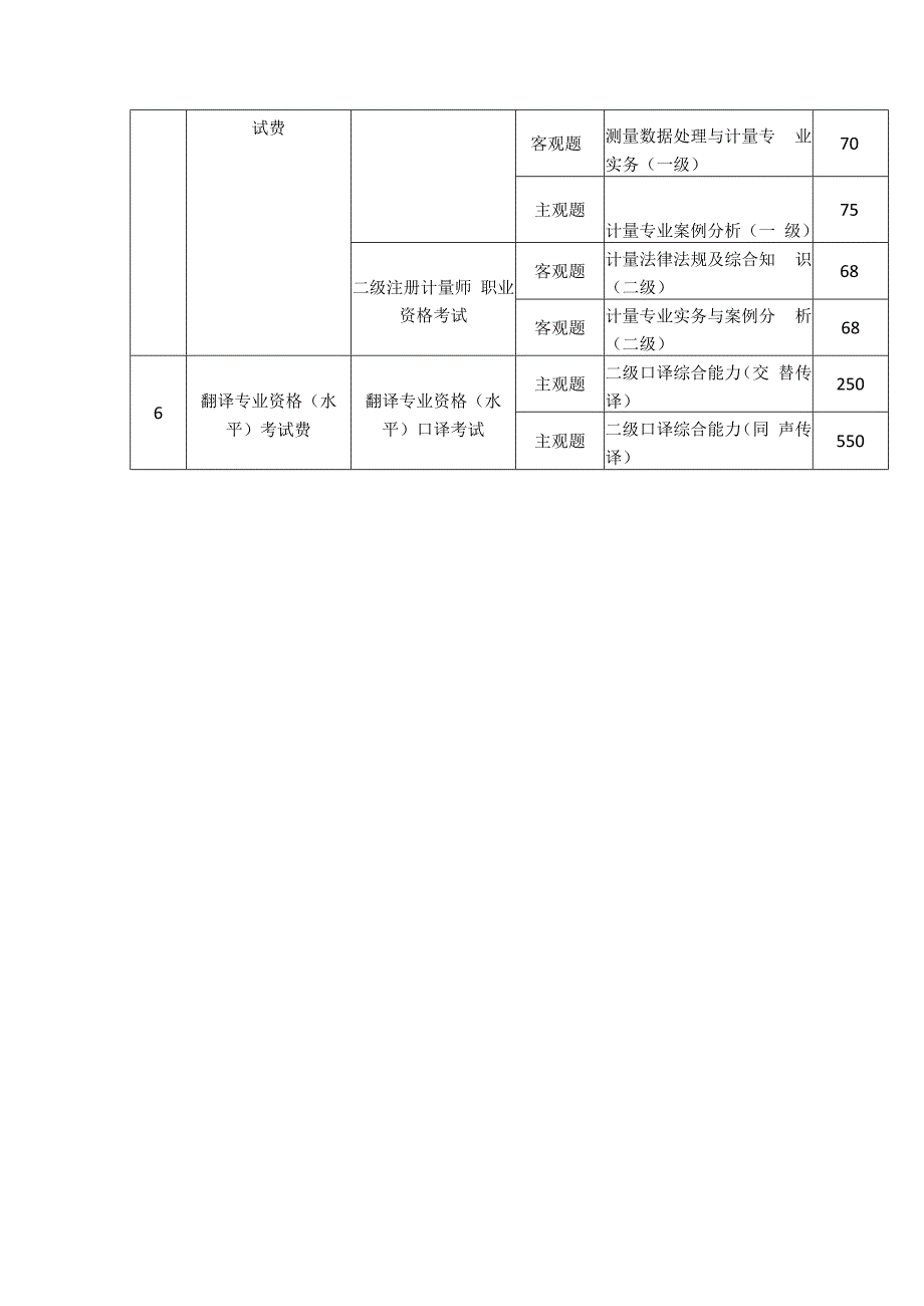 高级经济专业等6项专业技术人员资格考试.docx_第2页