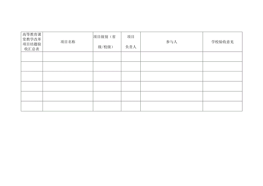 高等教育课堂教学改革项目结题验收汇总表.docx_第1页