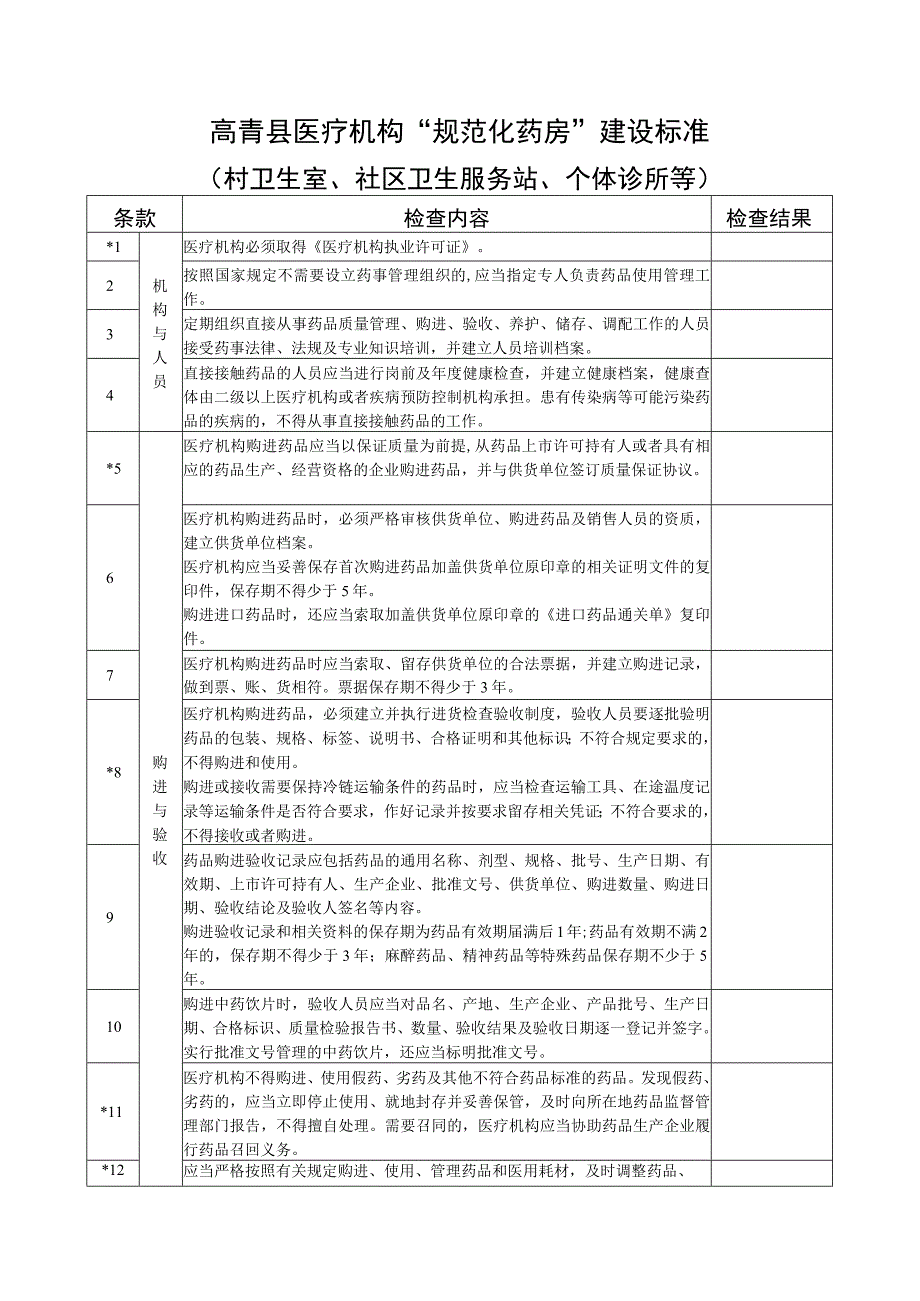 高青县医疗机构规范化药房建设标准.docx_第1页