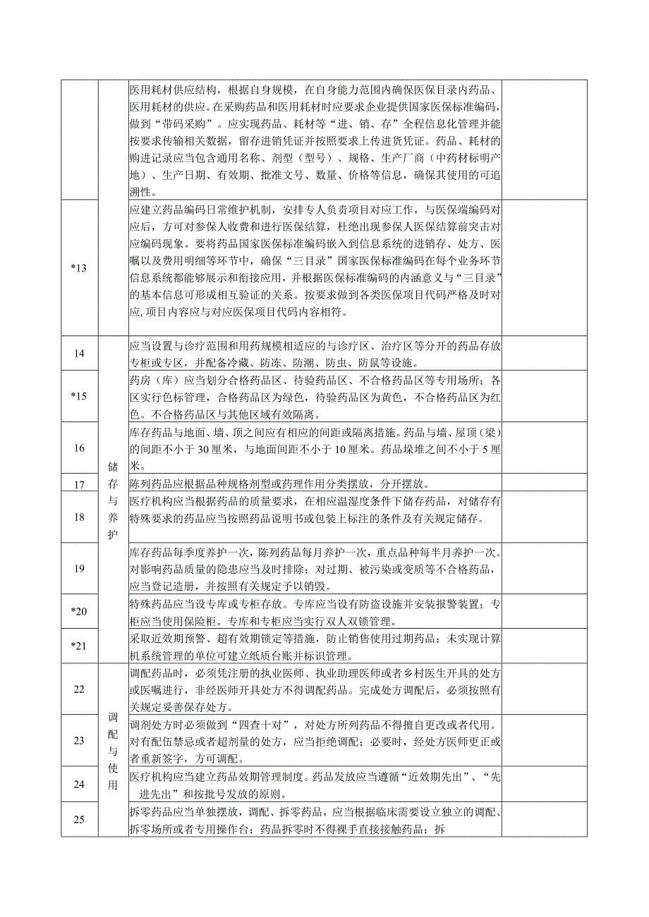 高青县医疗机构规范化药房建设标准.docx_第2页