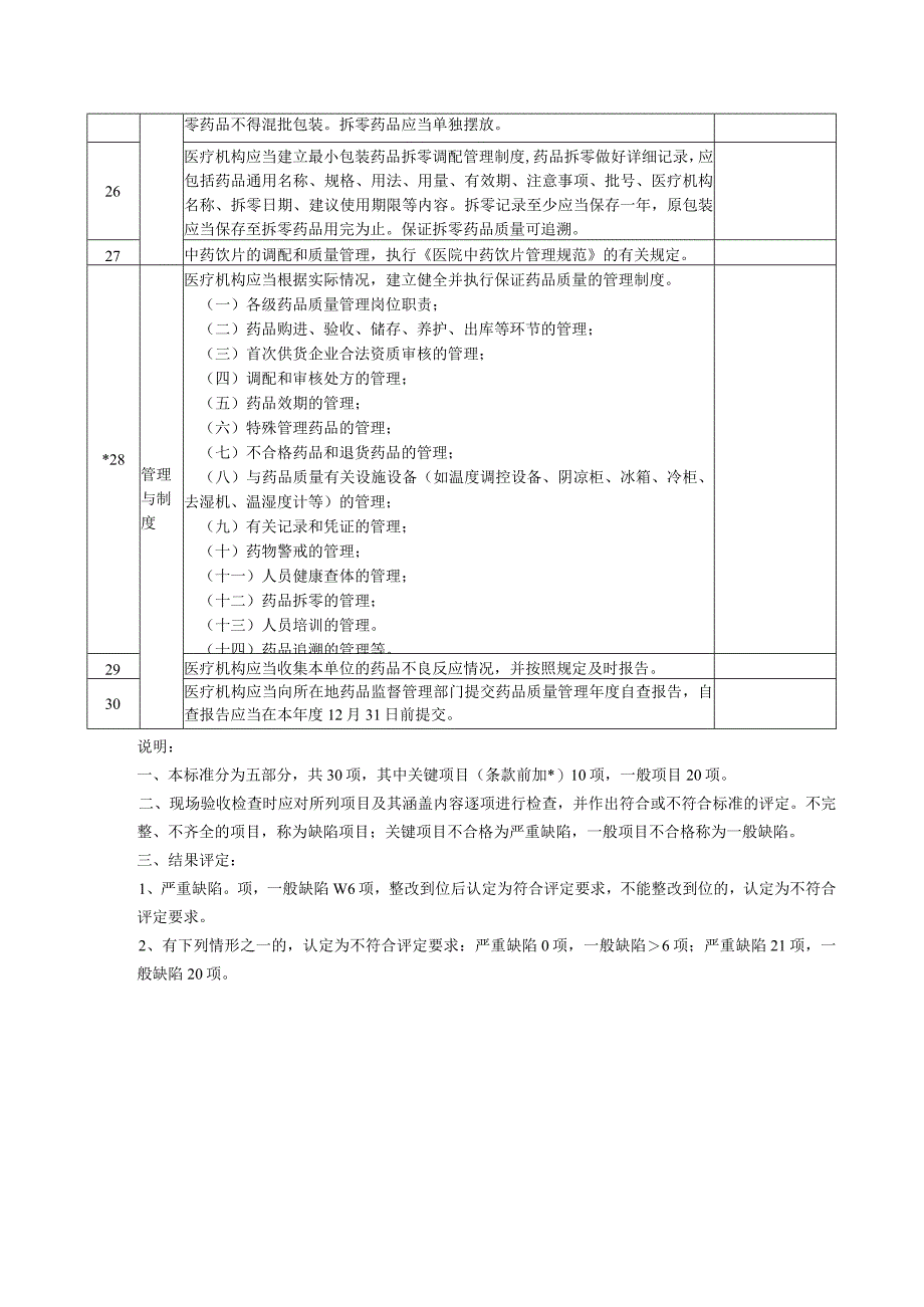 高青县医疗机构规范化药房建设标准.docx_第3页