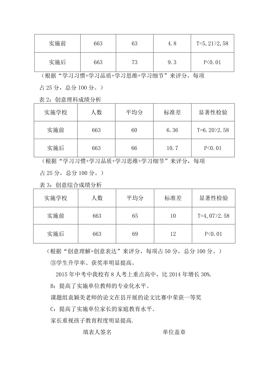 黑水县雁江寄宿制中学创意法教育实施效果统计.docx_第2页