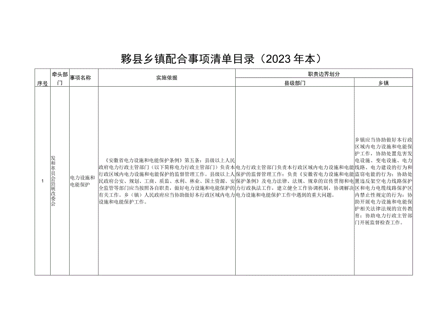 黟县乡镇配合事项清单目录2023年本.docx_第1页