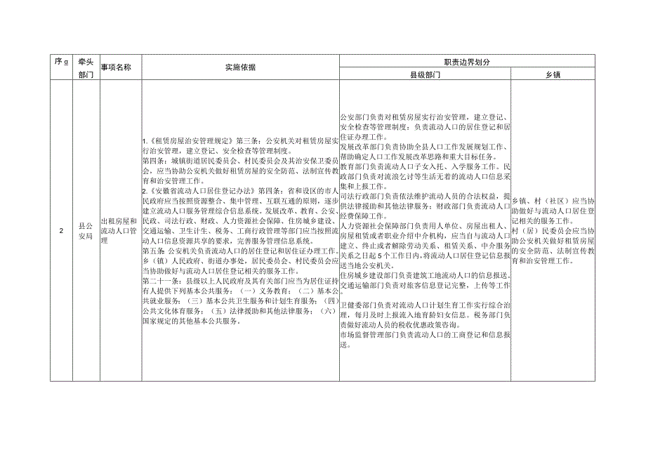 黟县乡镇配合事项清单目录2023年本.docx_第2页