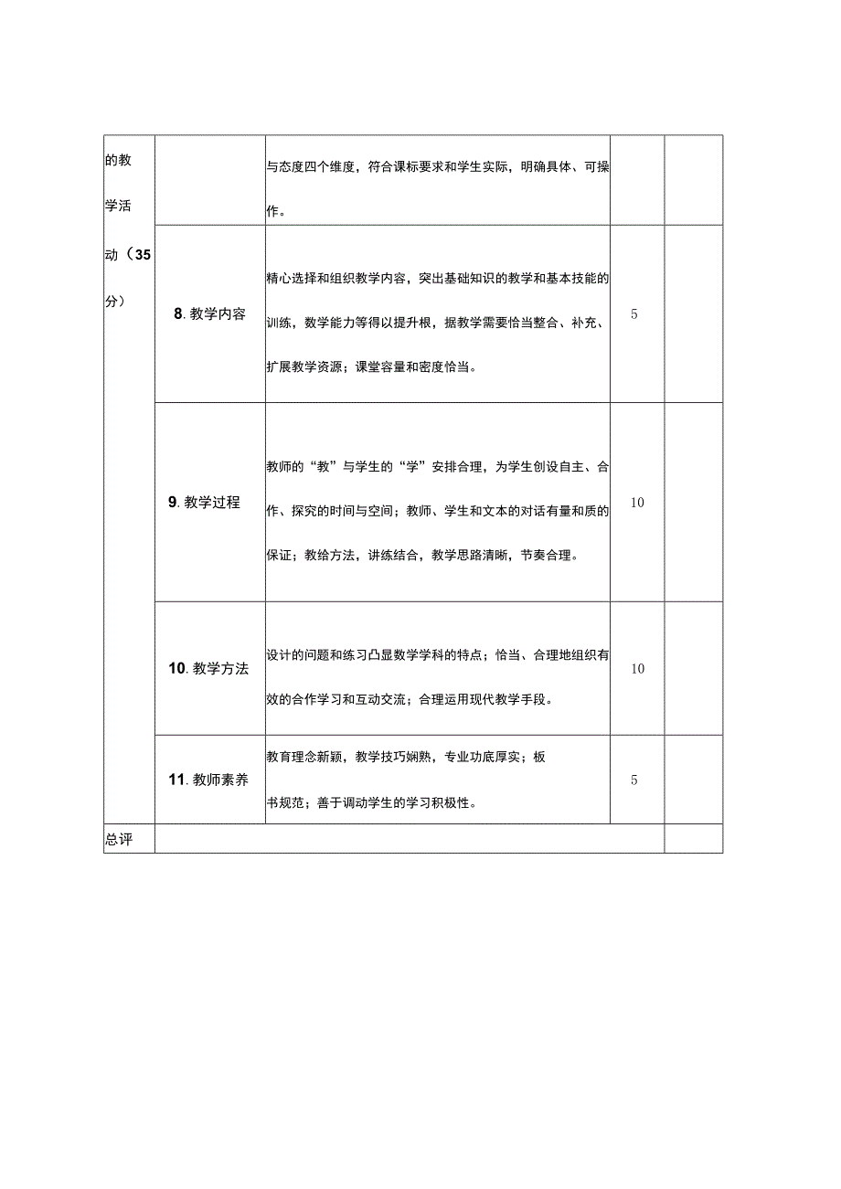 麻栗镇第二协作区教研活动课堂教学竞赛评分表.docx_第2页