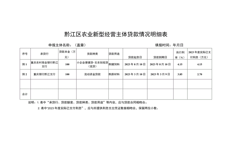 黔江区农业新型经营主体贷款情况明细表.docx_第1页