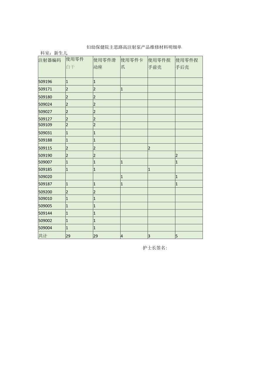 高注射泵产品维修材料明细单.docx_第3页