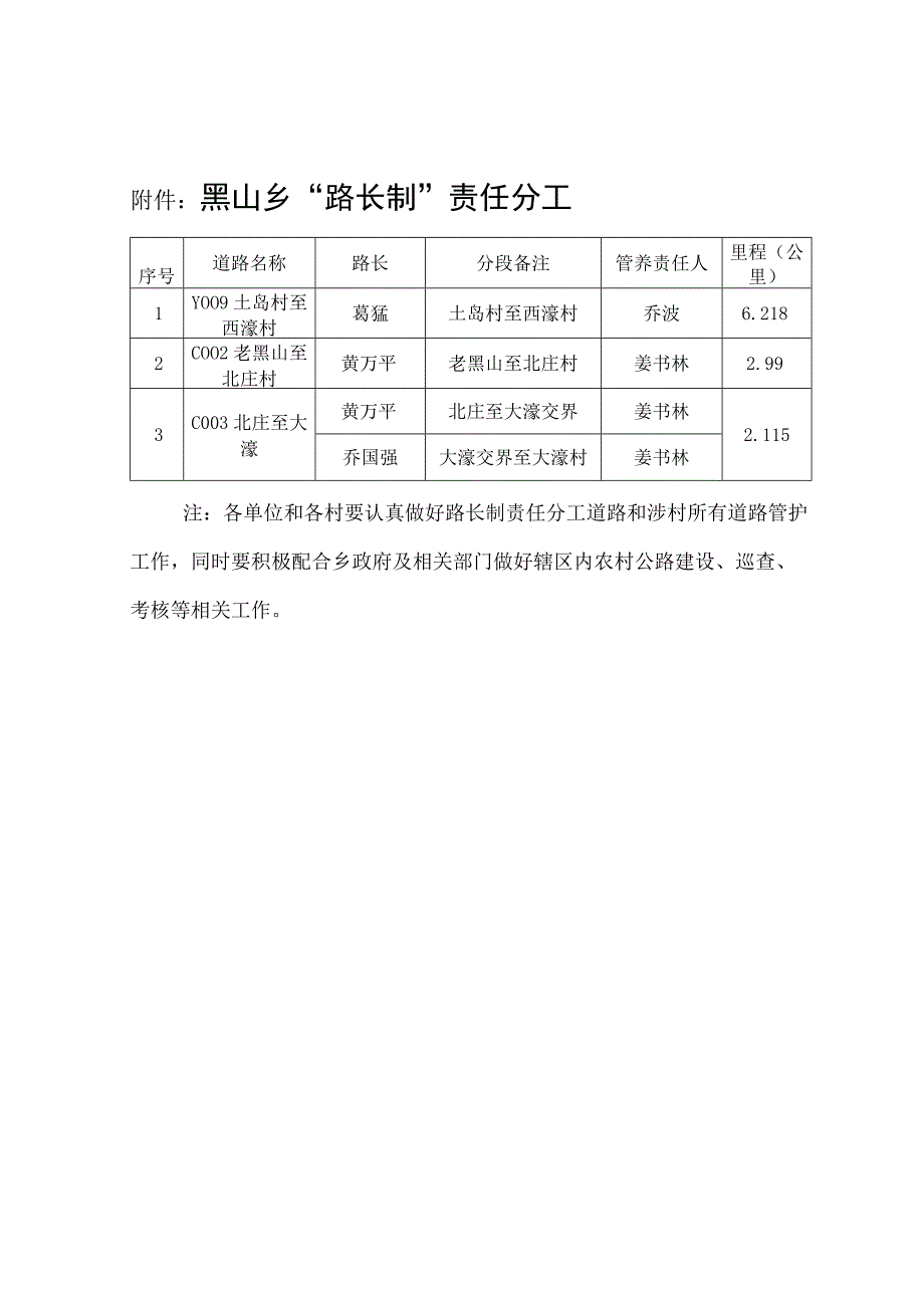 黑山乡路长制责任分工.docx_第1页