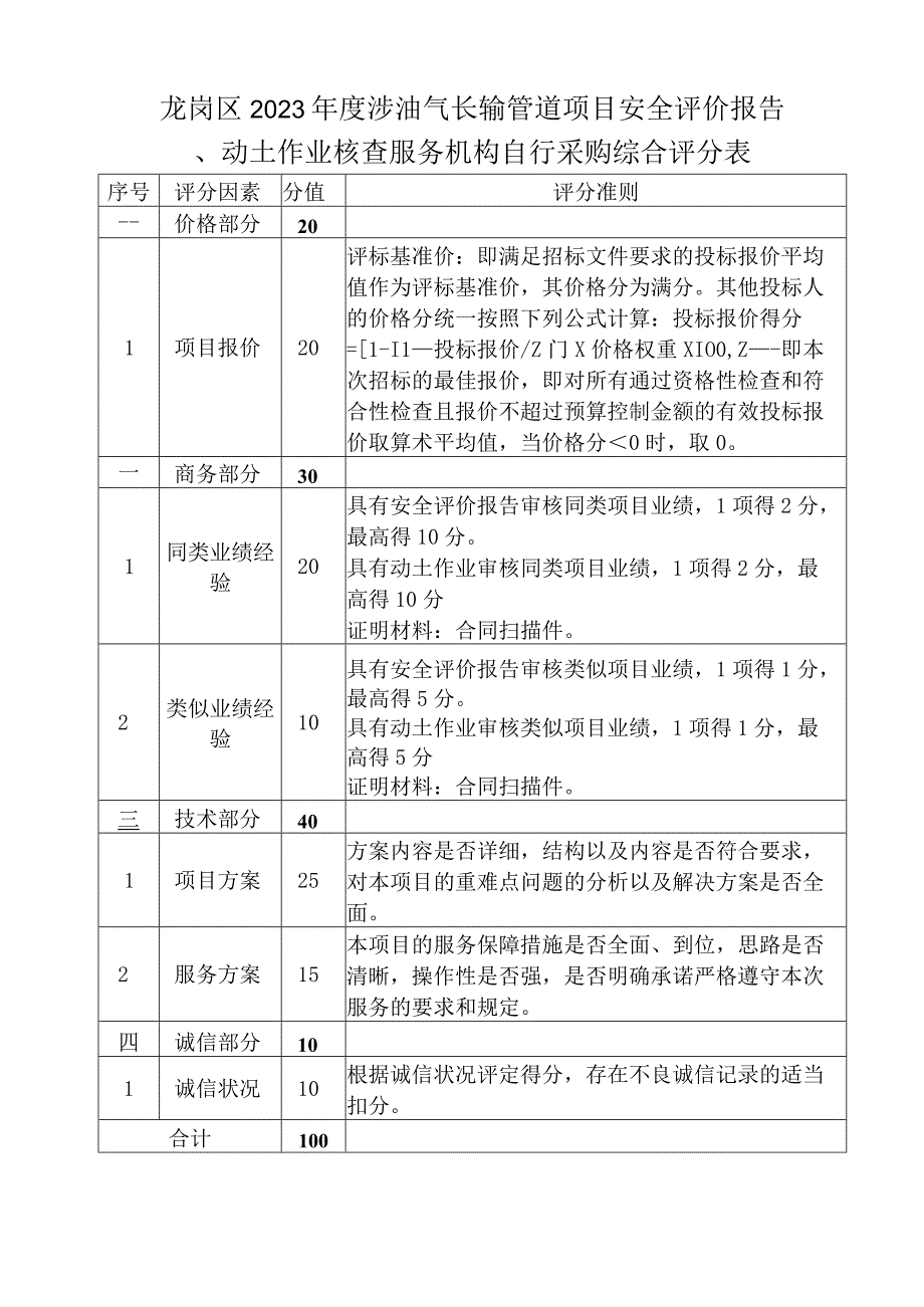 龙岗区2023年度涉油气长输管道项目安全评价报告.docx_第1页