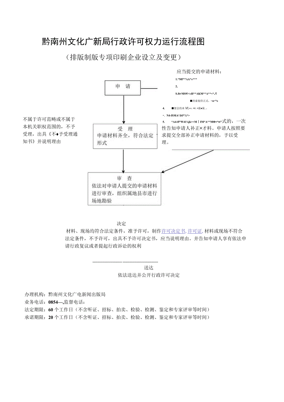 黔南州文化广新局行政许可权力运行流程图.docx_第1页